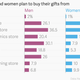 Where-men-and-women-plan-to-buy-their-gifts-from-Men-Women_chartbuilder (2)